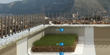 Zaļo jumtu hidroizolācijas sistēma ar membrānas audumu